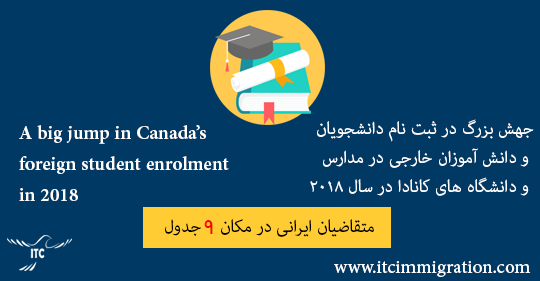 جهش بزرگ در ثبت نام دانشجویان و دانش آموزان خارجی در مدارس و دانشگاه های کانادا در سال 2018