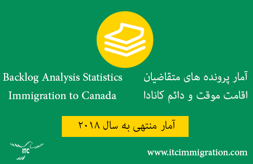 آمار تعداد پرونده های متقاضیان اقامت دائم و موقت کاناد 2019