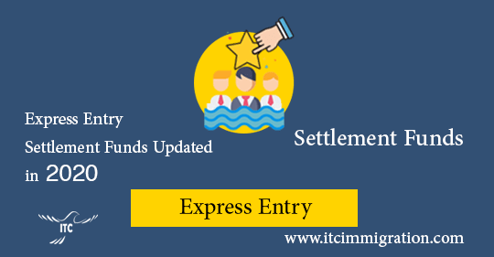 Express Entry Settlement Funds Required immigrate to Canada