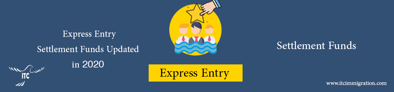 Express Entry Settlement Funds Required immigrate to Canada