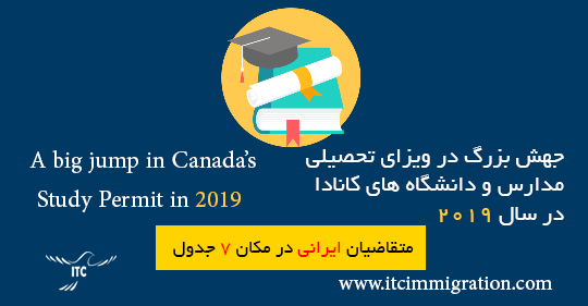 جهش بزرگ در ویزای تحصیلی مدارس و دانشگاههای کانادا 2019 مهاجرت به کانادا