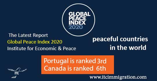 Global Peace Index 2020 immigrate to Canada