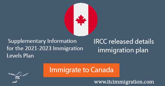 Canada 2021-2023 Immigration Levels Plan immigrate to Canada