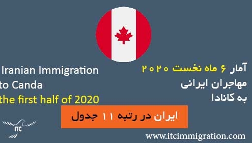 آمار 6 ماه نخست 2020 مهاجران ایرانی به کانادا مهاجرت به کانادا
