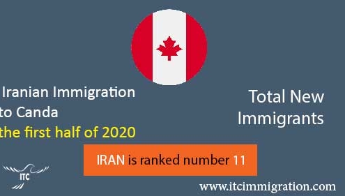 Iranian Immigration to Canda the first half of 2020 immigrate to Canada