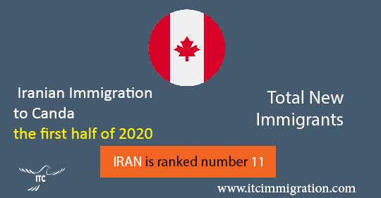 Iranian Immigration to Canda the first half of 2020 immigrate to Canada