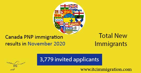 Canada PNP immigration results in November 2020 immigrate to Canada