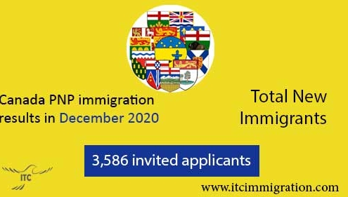 Canada PNP immigration results in December 2020