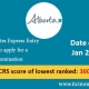 Alberta Express Entry 28 Jan 2021