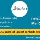 Alberta Express Entry 2 Mar 2021
