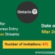 Ontario Express Entry 24 Mar 2022