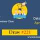 Express Entry Provincial Nominee Draw 221