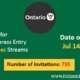 Ontario Express Entry 14 Jul 2022