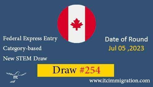 Federal Express Entry Category-based Draw 254