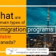 What are the main types of immigration programs available in Canada?