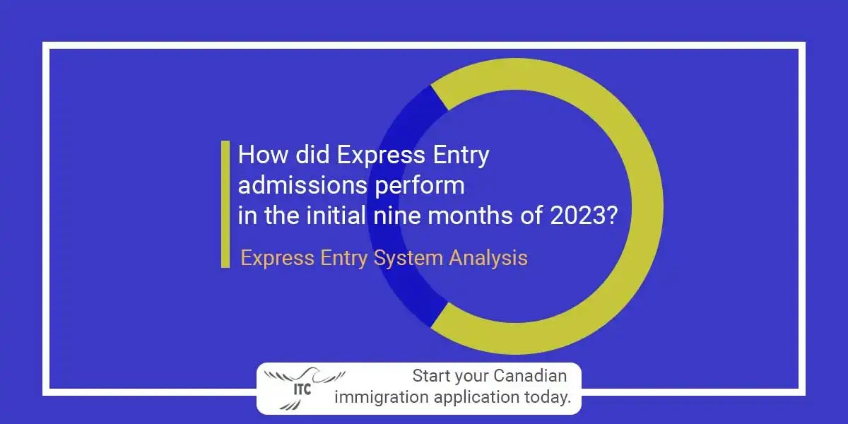 How did Express Entry admissions perform in the initial nine months of 2023?