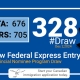 Latest Express Entry Draw Results 2024 Minimum CRS and ITA for Draw 328